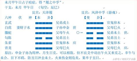 二爻變|二變爻與四變爻之討論